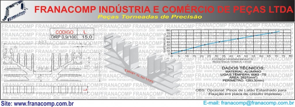 DRP-0.9-